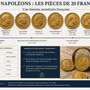 Pourquoi une pièce d'or s'appelle-t-elle un Napoléon ?