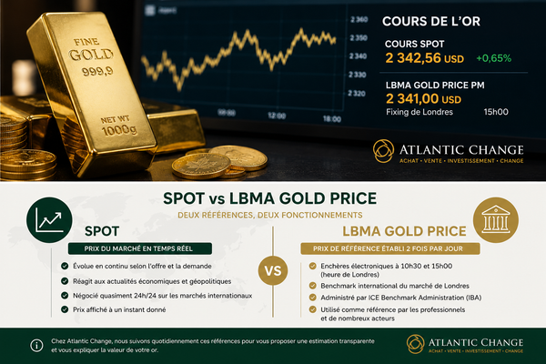 Cours Spot, fixing et LBMA : quelles différences ?